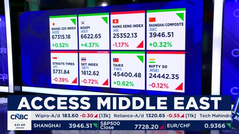 CNBC UK live TV